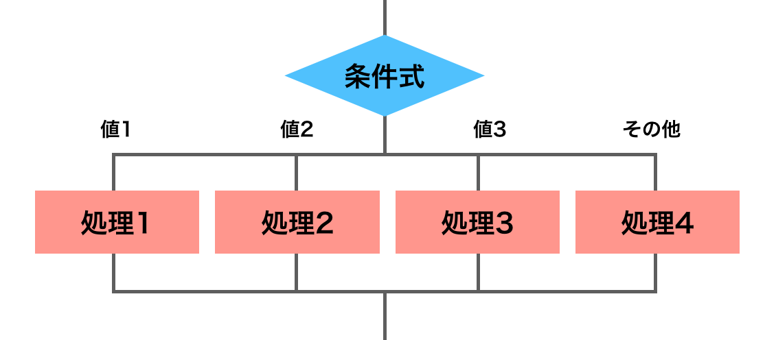 スクリーンショット 2020-04-15 21.41.37.png