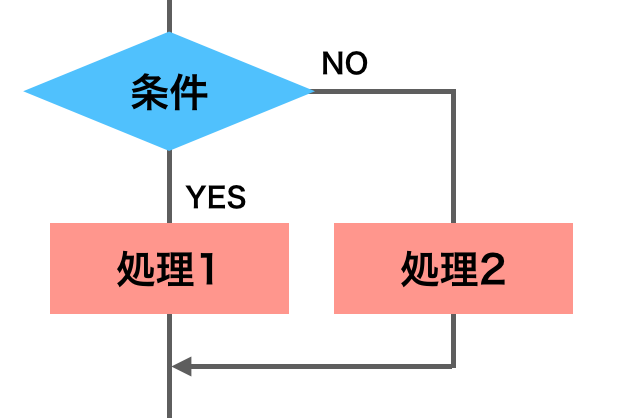 スクリーンショット 2020-04-15 21.34.58.png