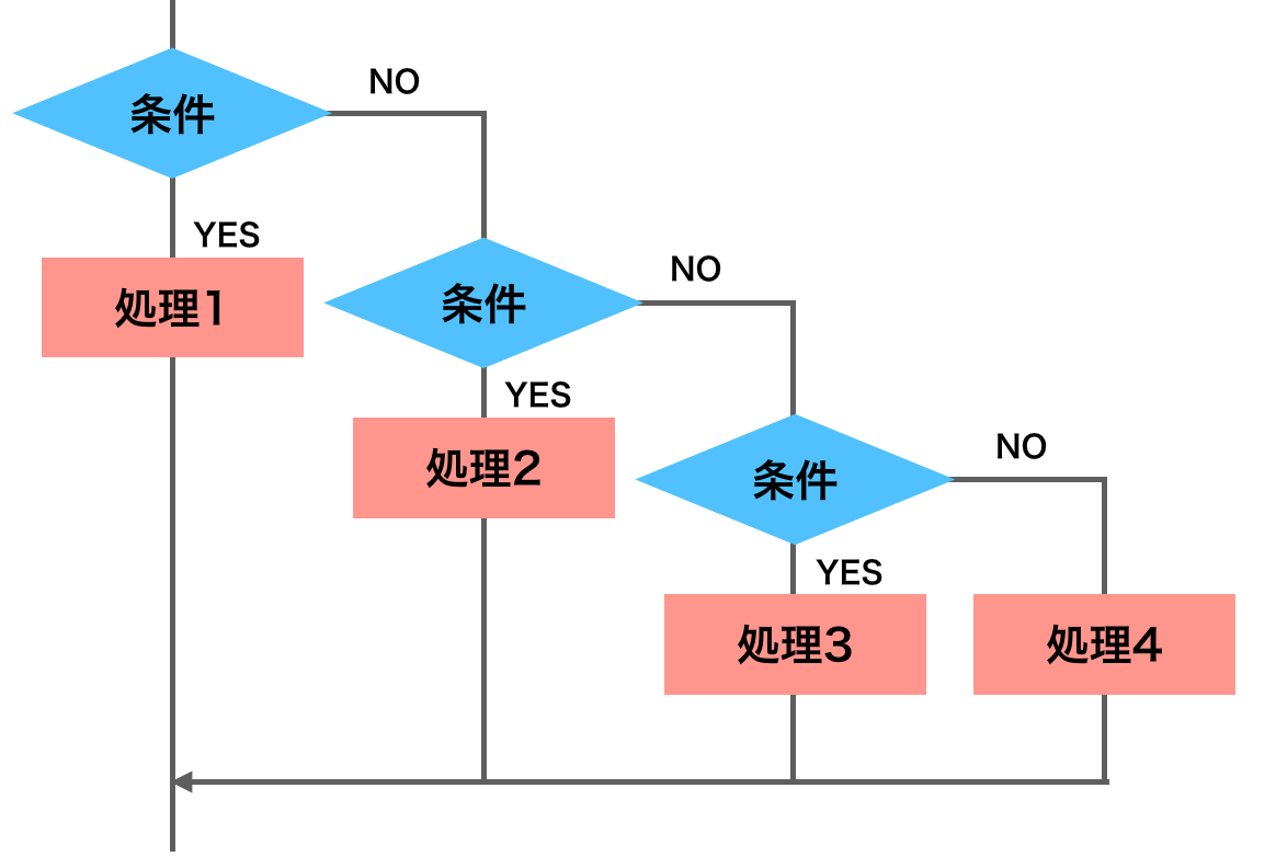 スクリーンショット 2020-04-15 19.20.31.png