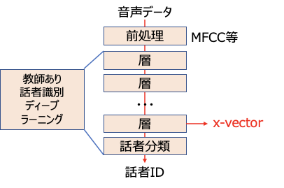 Pythonで長い会議を見える化 Pytorchによる話者識別 Qiita Pythonで長い会議を見える化 Pytorchによる話者識別 Qiita