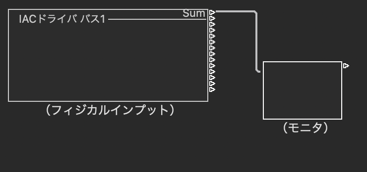 フィジカルインプットとモニタを接続