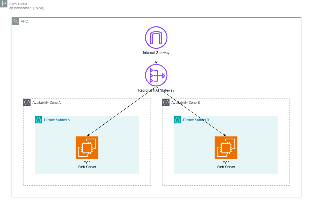 Regional NGW.drawio.png