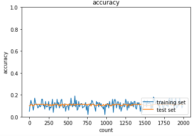 sigmoid-gauss 勾配消失問題①.PNG