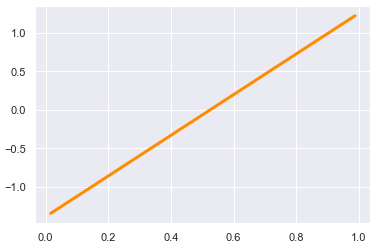 線形の例 線形.PNG