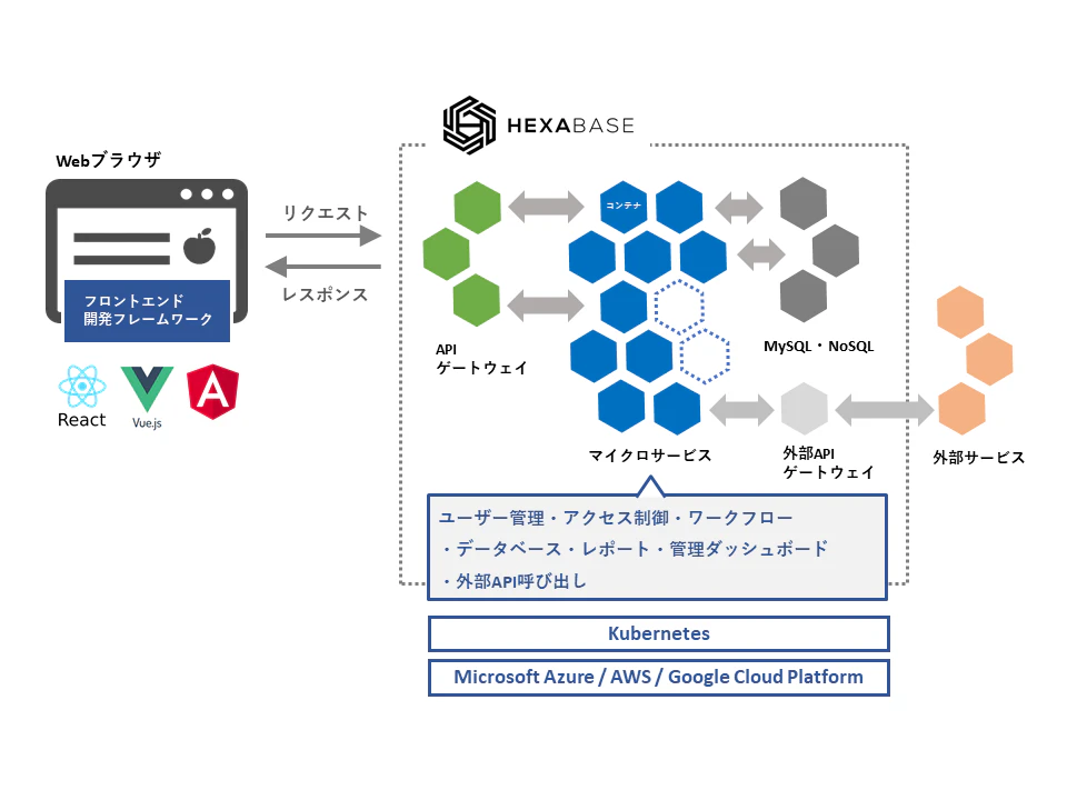 Hexabaseとは