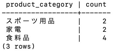 スクリーンショット 2022-07-27 15.32.24.png