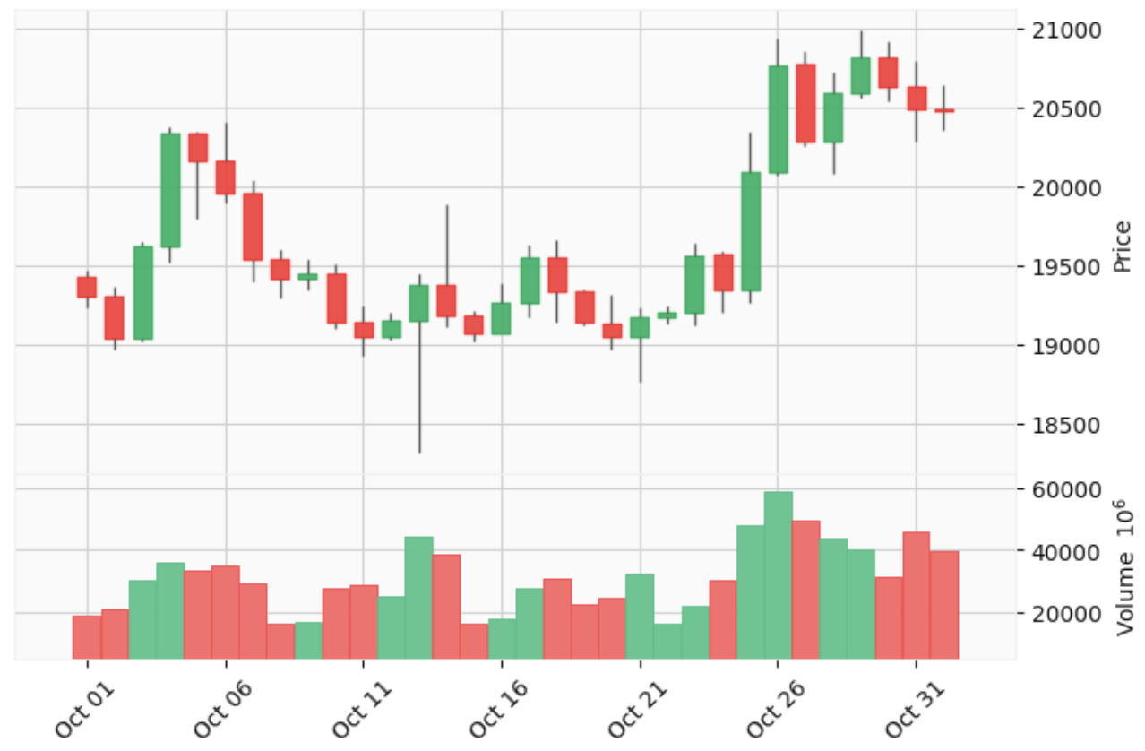 mplfinance_2