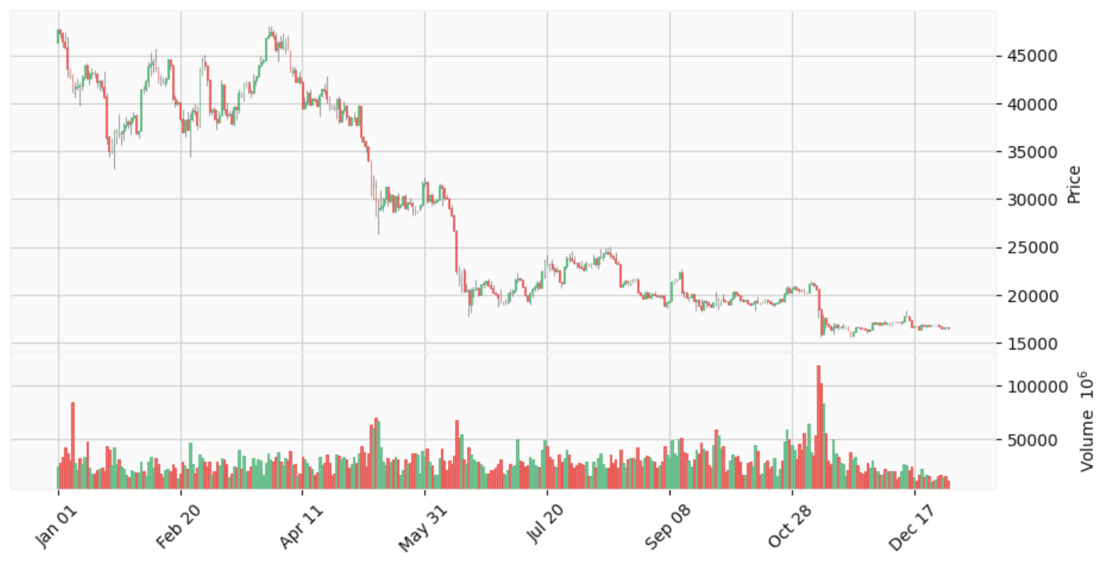 mplfinance_1