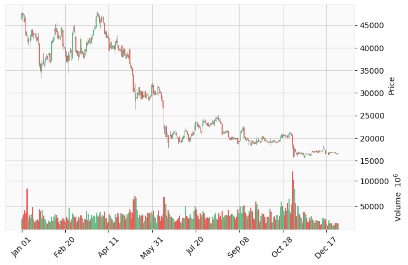 mplfinance_1