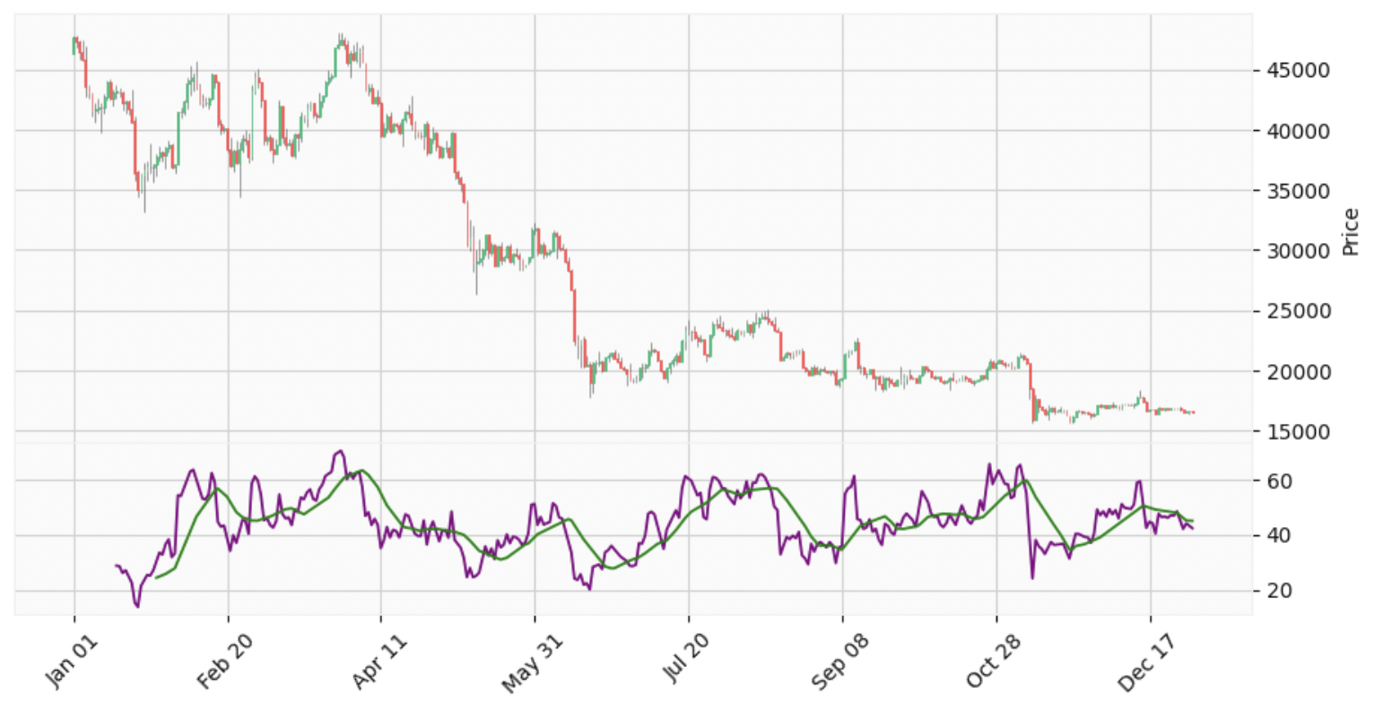 mplfinance_1