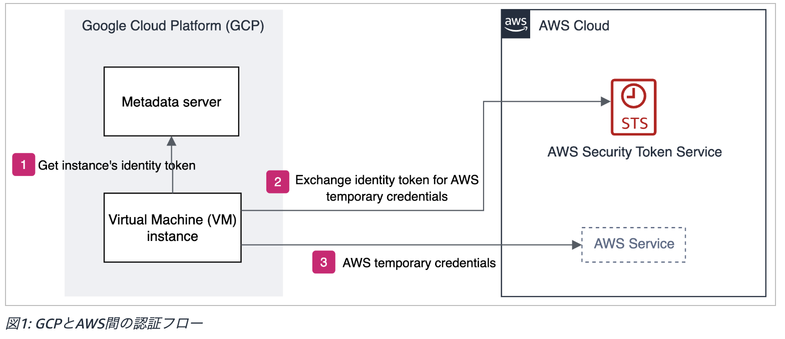 スクリーンショット 2024-12-06 17.02.47.png