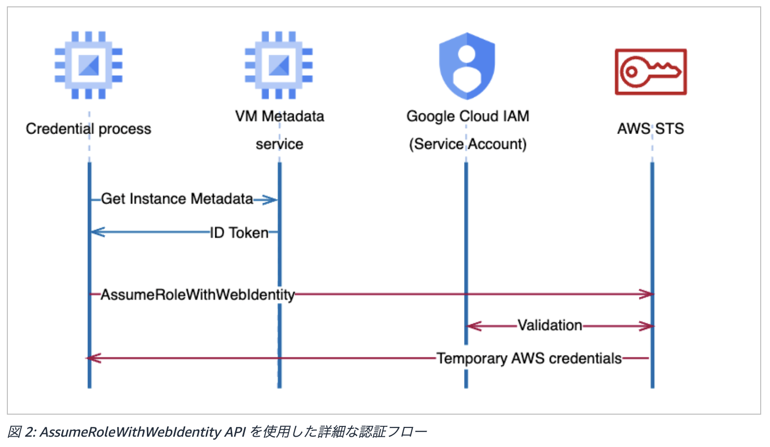 スクリーンショット 2024-12-06 17.05.33.png