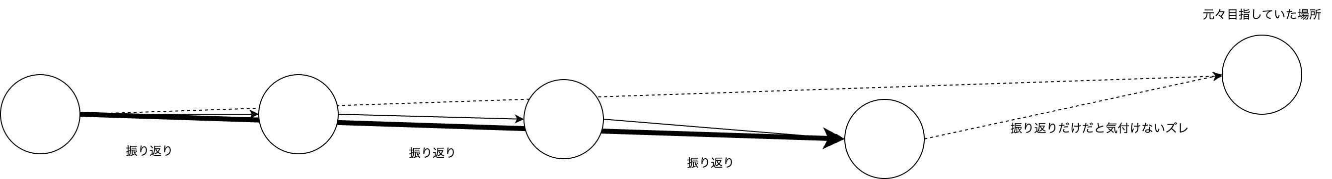 振り返りの差分.drawio (1).png