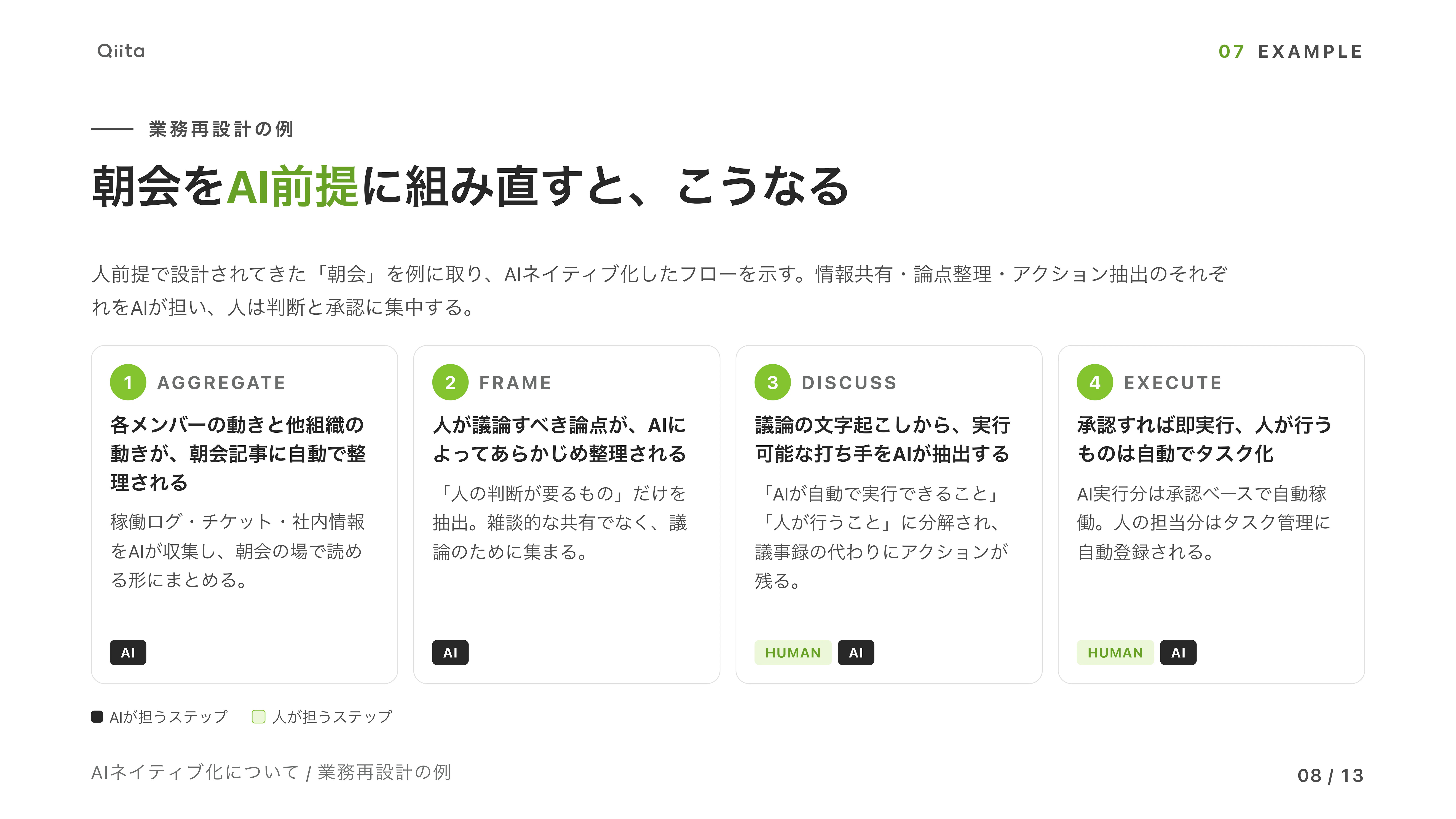 AIネイティブ化について.jpg
