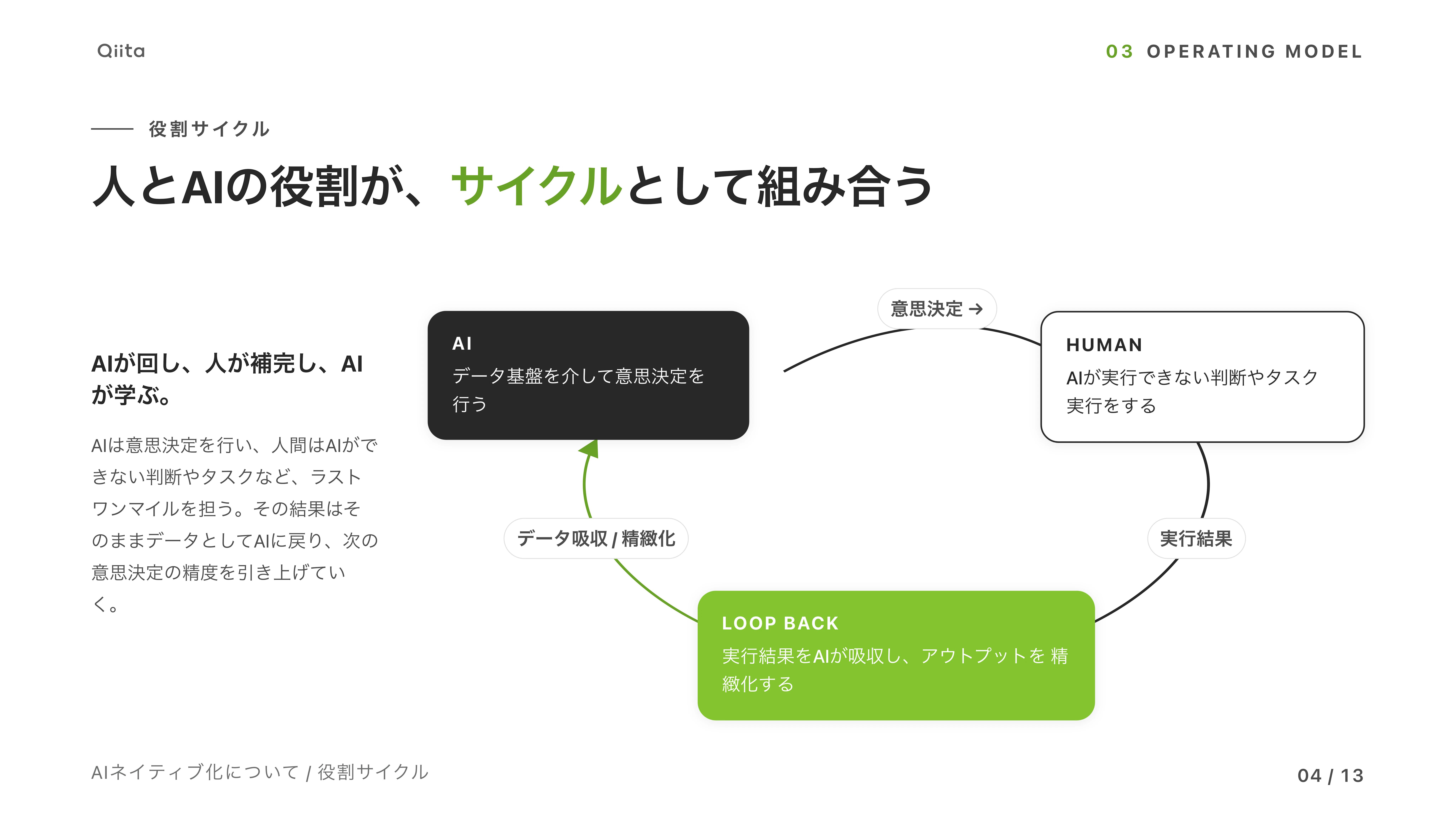 AIネイティブ化について.jpg