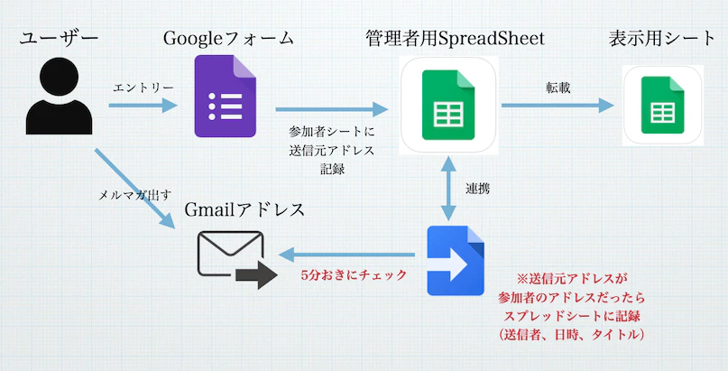 メルマガマラソン仕組みイメージ-fs8.png