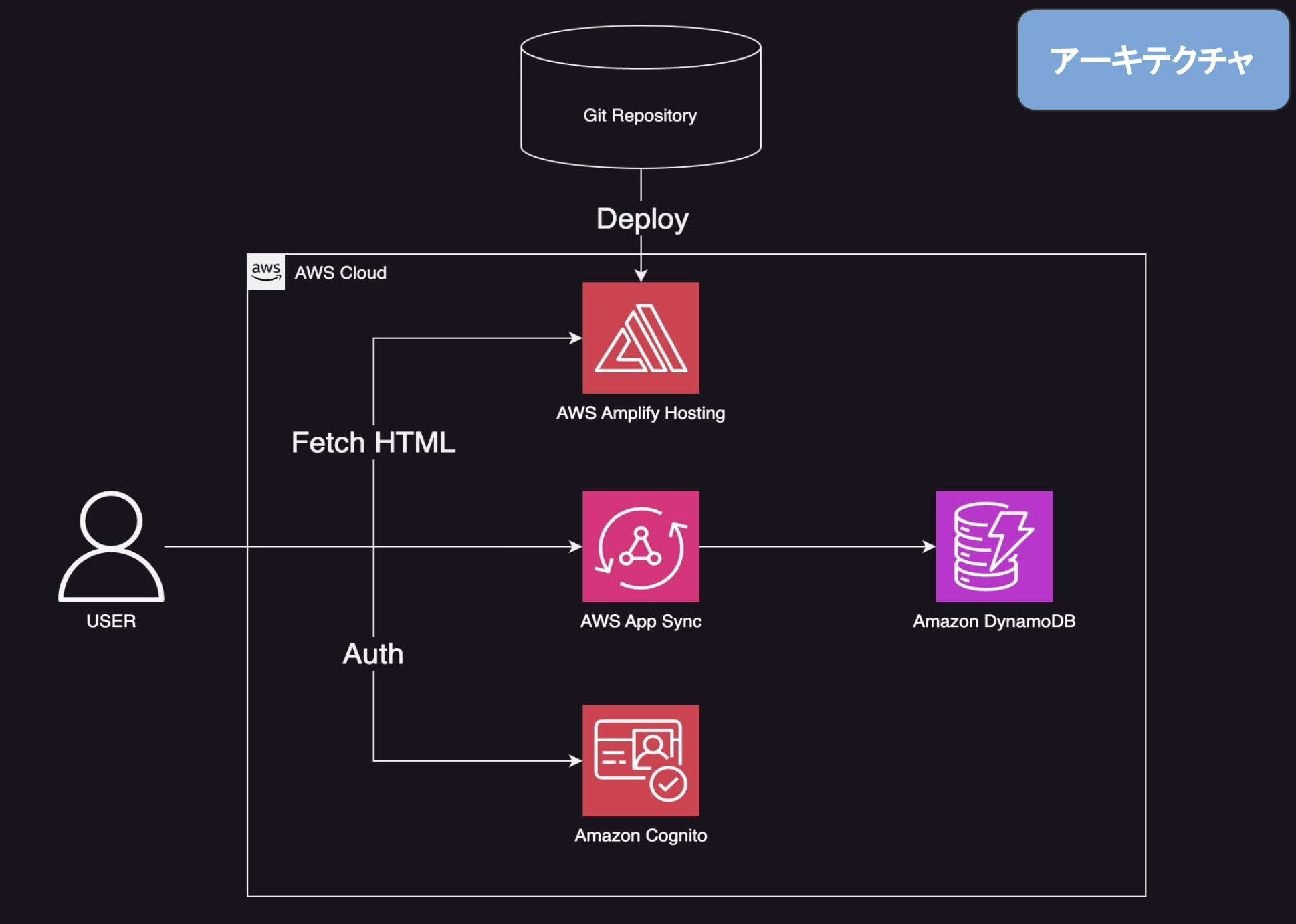 スクリーンショット 2024-08-18 11.03.24.png