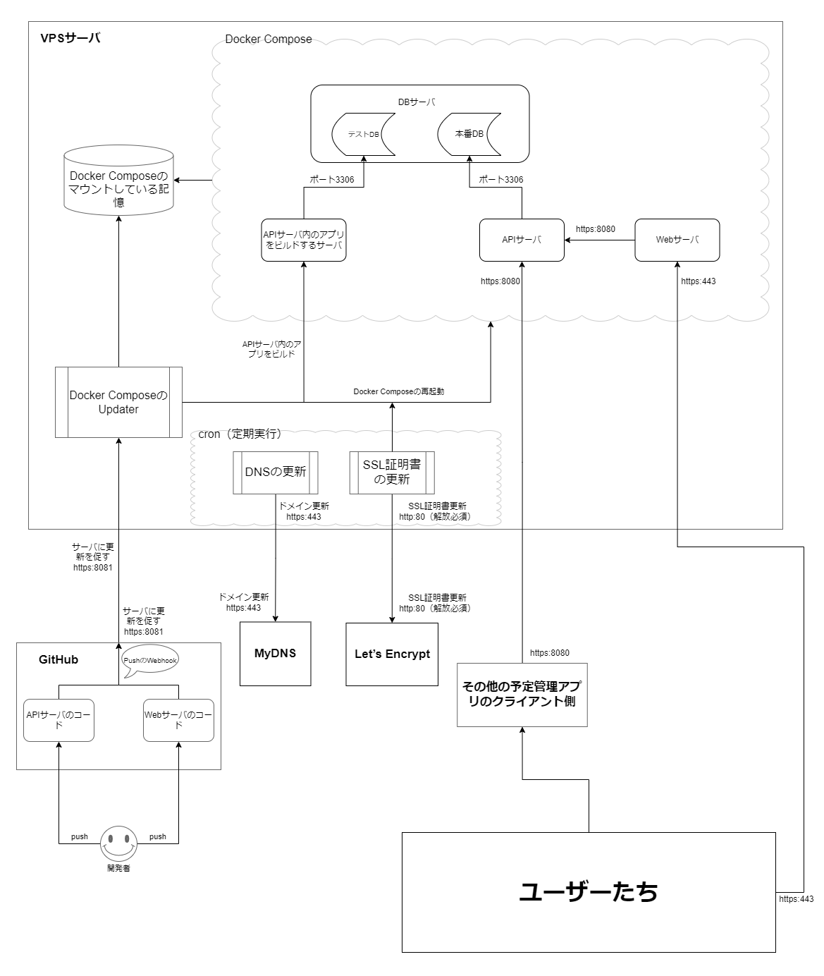 plan-systemネットワーク構成図.drawio.png