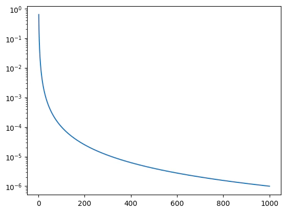 loglogでMatplotlibの両対数グラフを一発表示する方法 #Python - Qiita
