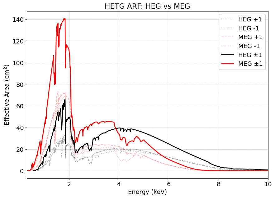 hetg_arf_comparison.png