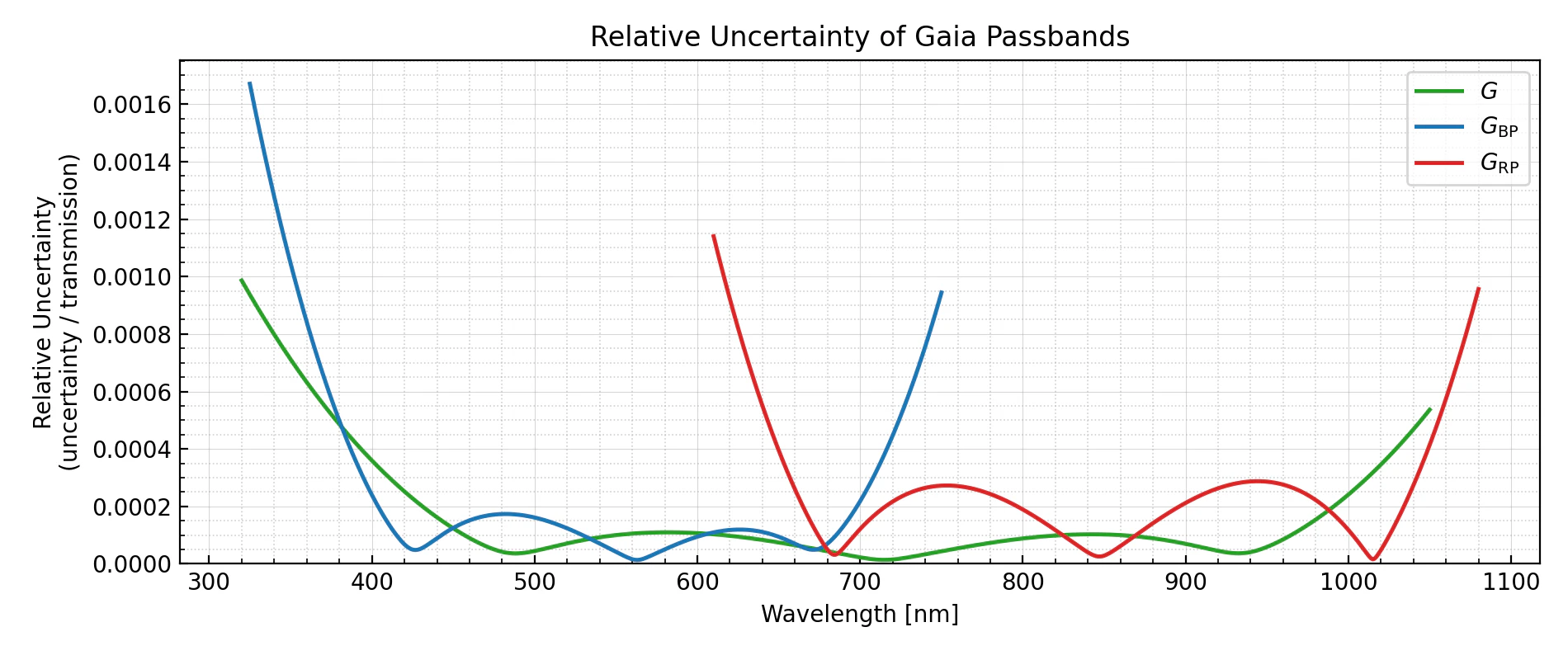 gaia_relative_uncertainty.png