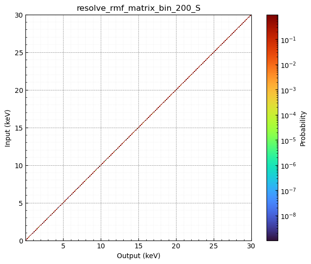 resolve_rmf_matrix_bin_200_S.png