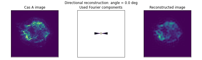 casA_fft_directional.gif