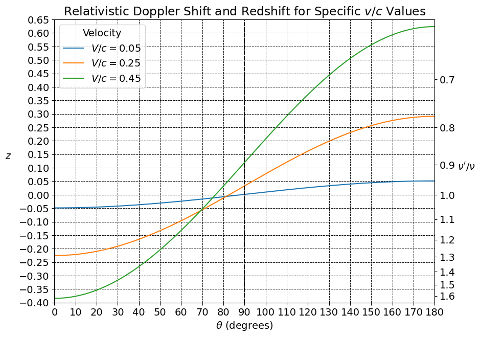 doppler_shift.png