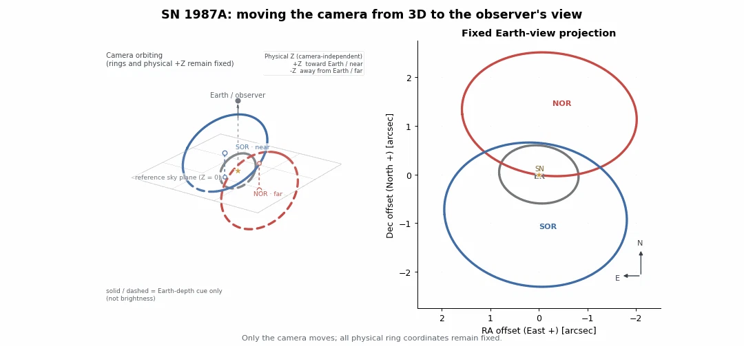 triple_ring_camera.gif