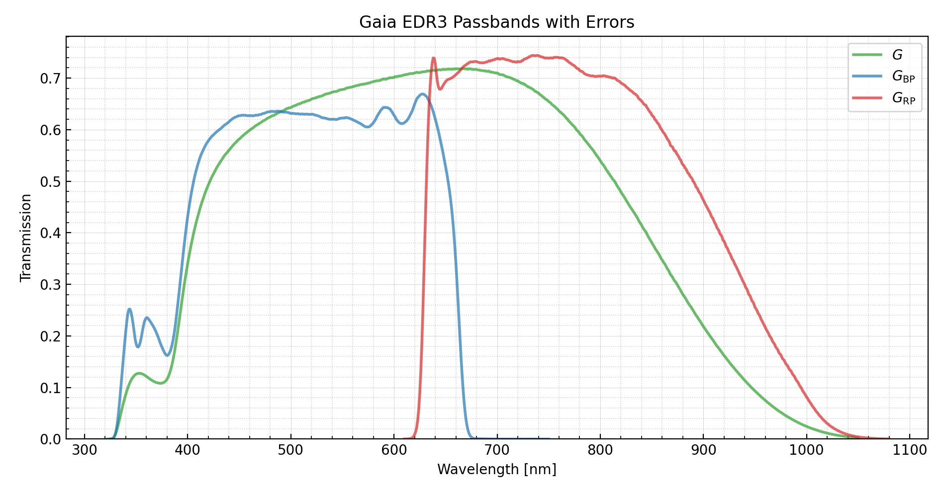 gaia_passbands.png