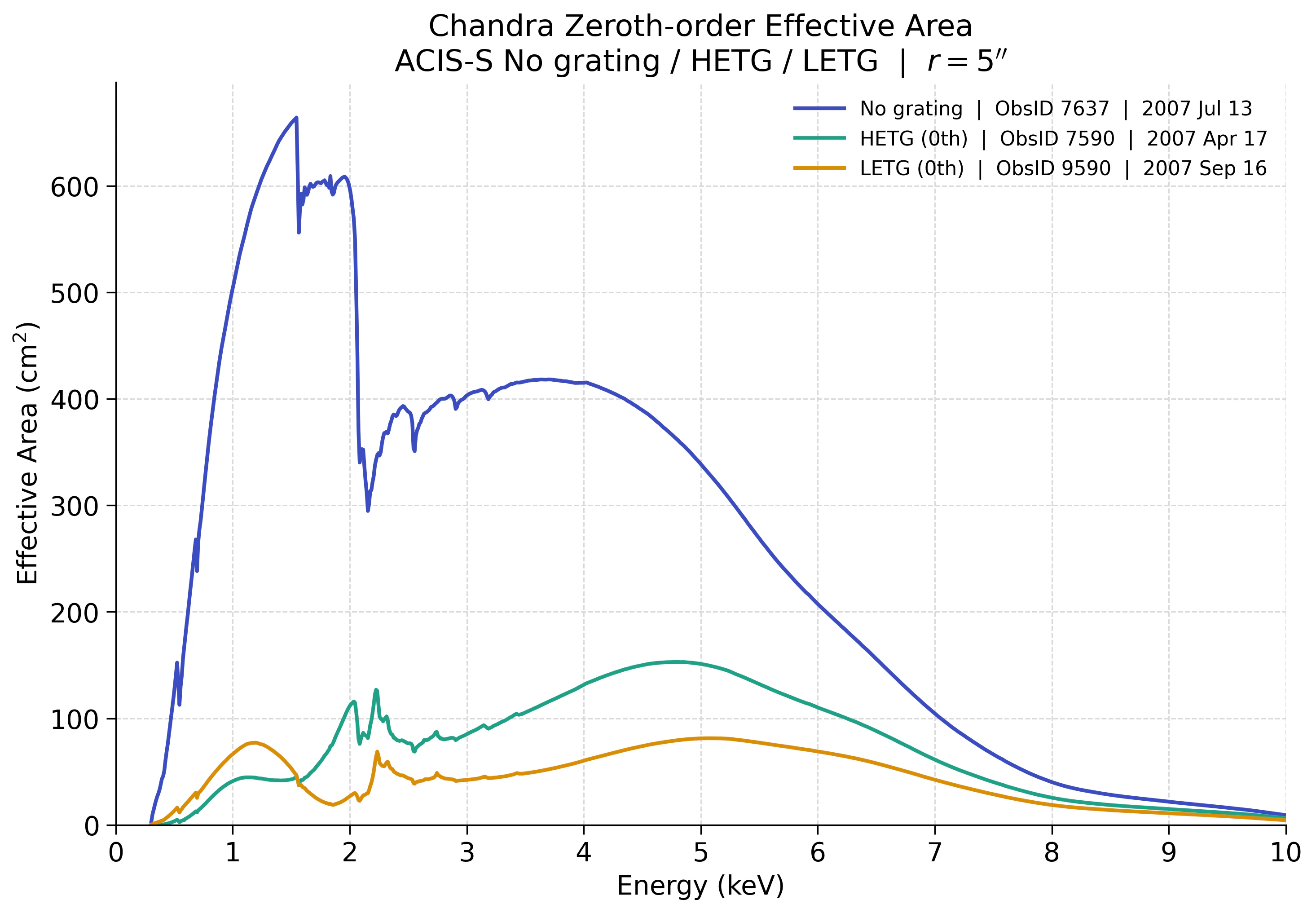 zeroth_order_arf_comparison.png