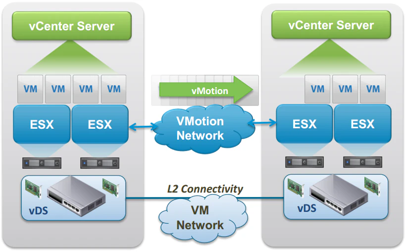 vMotion.png