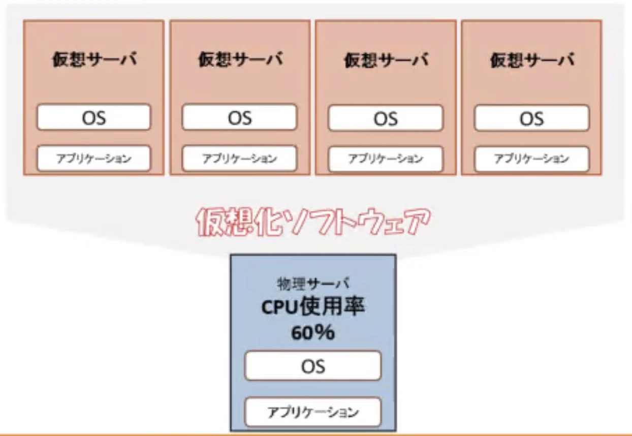 スクリーンショット 2021-10-29 13.37.07.png