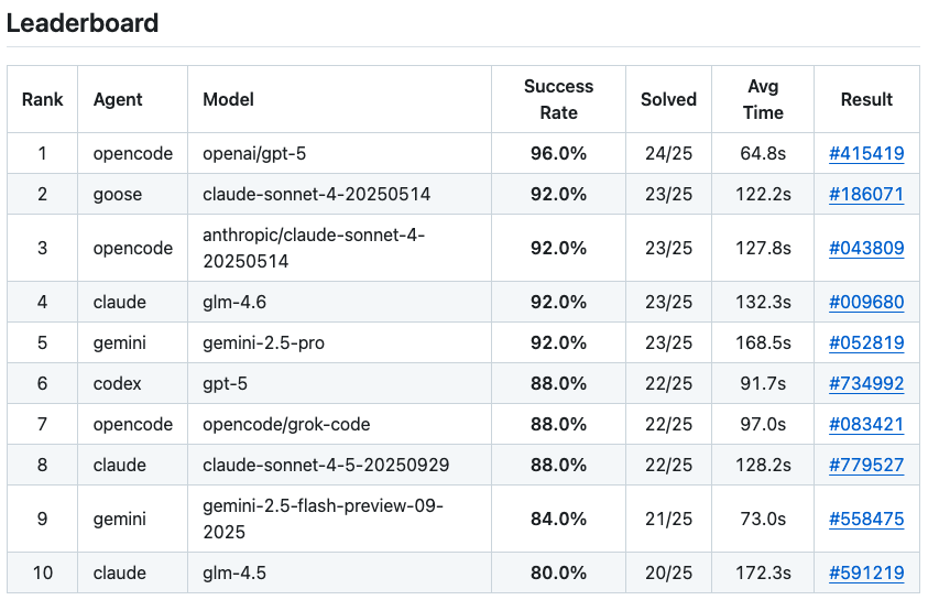 typescript_agent_benchmark.png