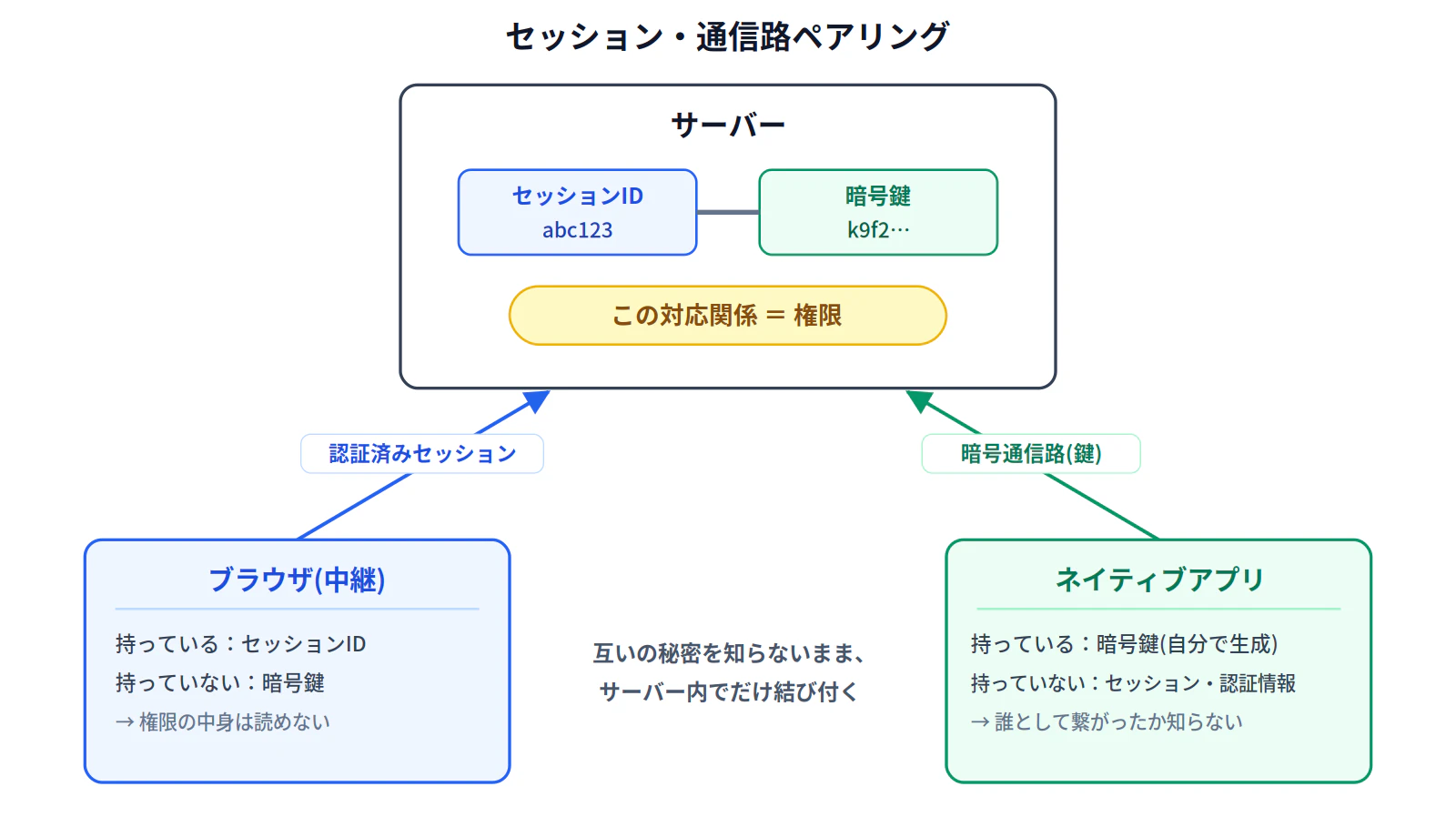 fig1_pairing.png