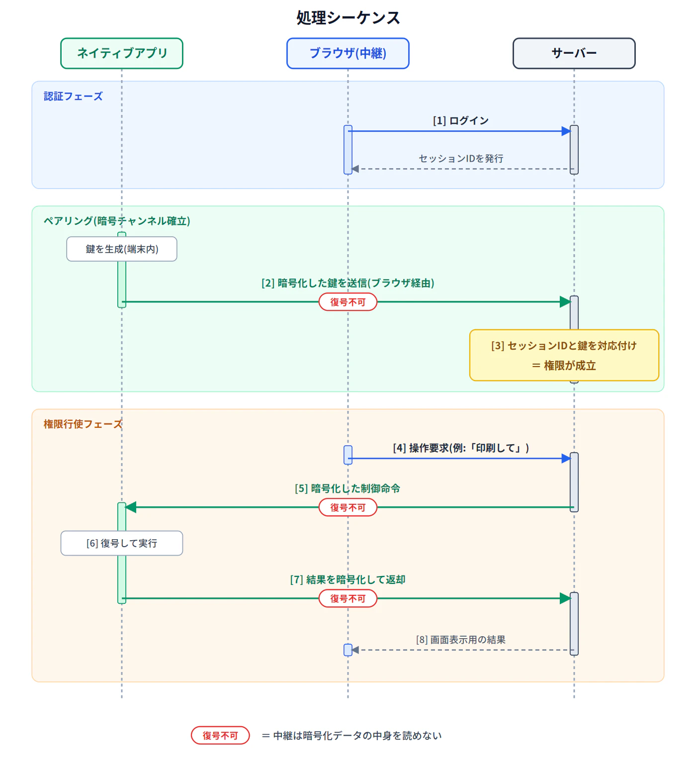 fig2_sequence.png