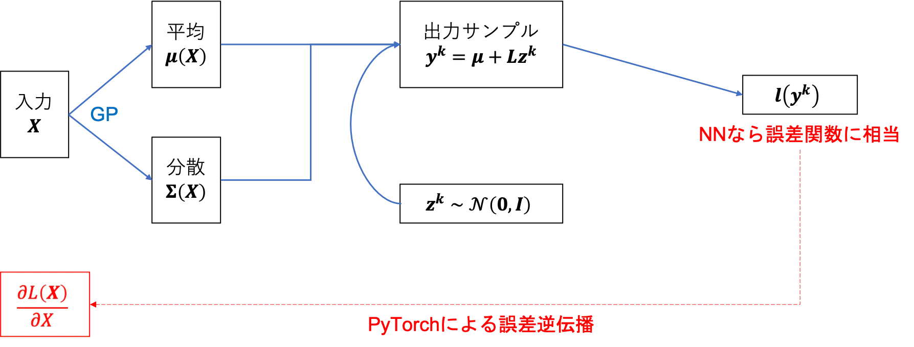 MCAF図1.png