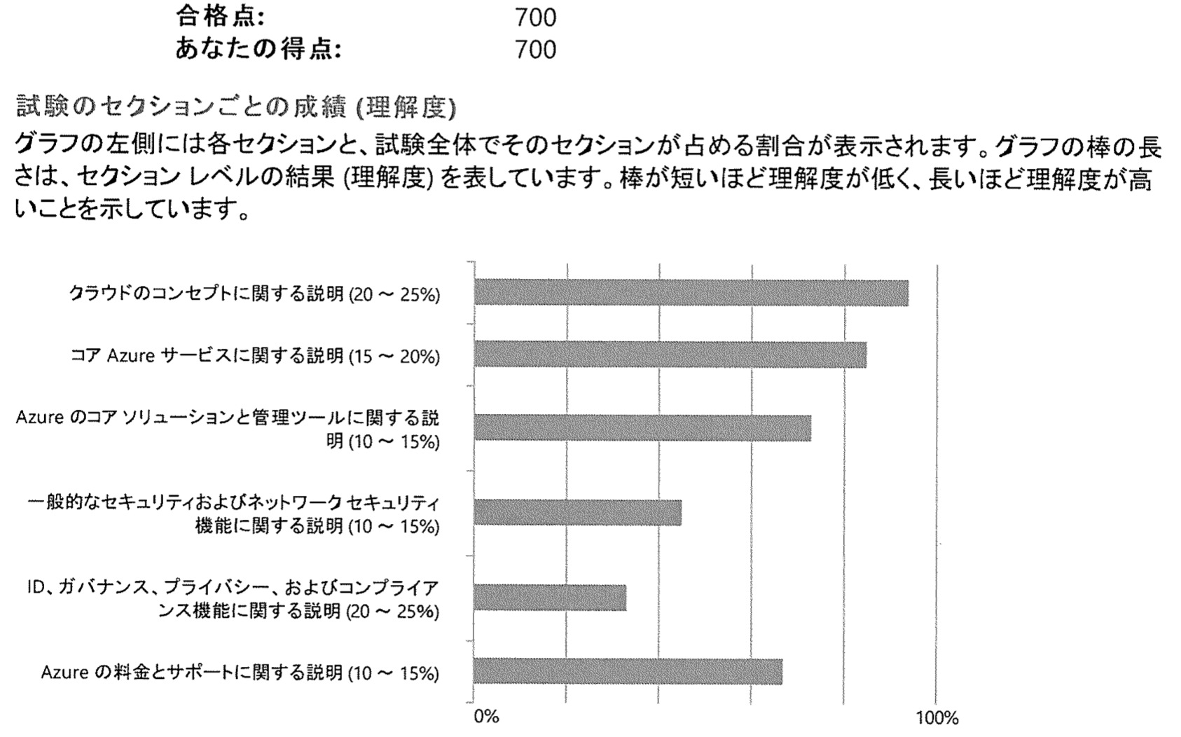 スクリーンショット 2022-04-20 21.38.47.png