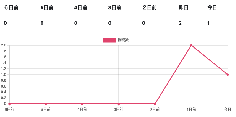 スクリーンショット 2021-07-26 8.51.28.png
