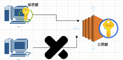 スクリーンショット 2021-09-22 11.05.58.png
