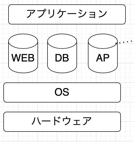スクリーンショット 2021-08-20 18.40.06.png