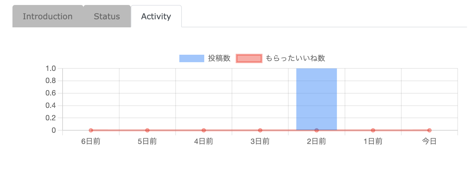 スクリーンショット 2021-10-02 21.53.15.png
