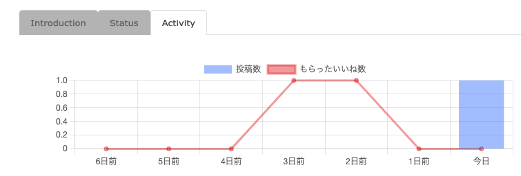 スクリーンショット 2021-08-26 17.34.48.png