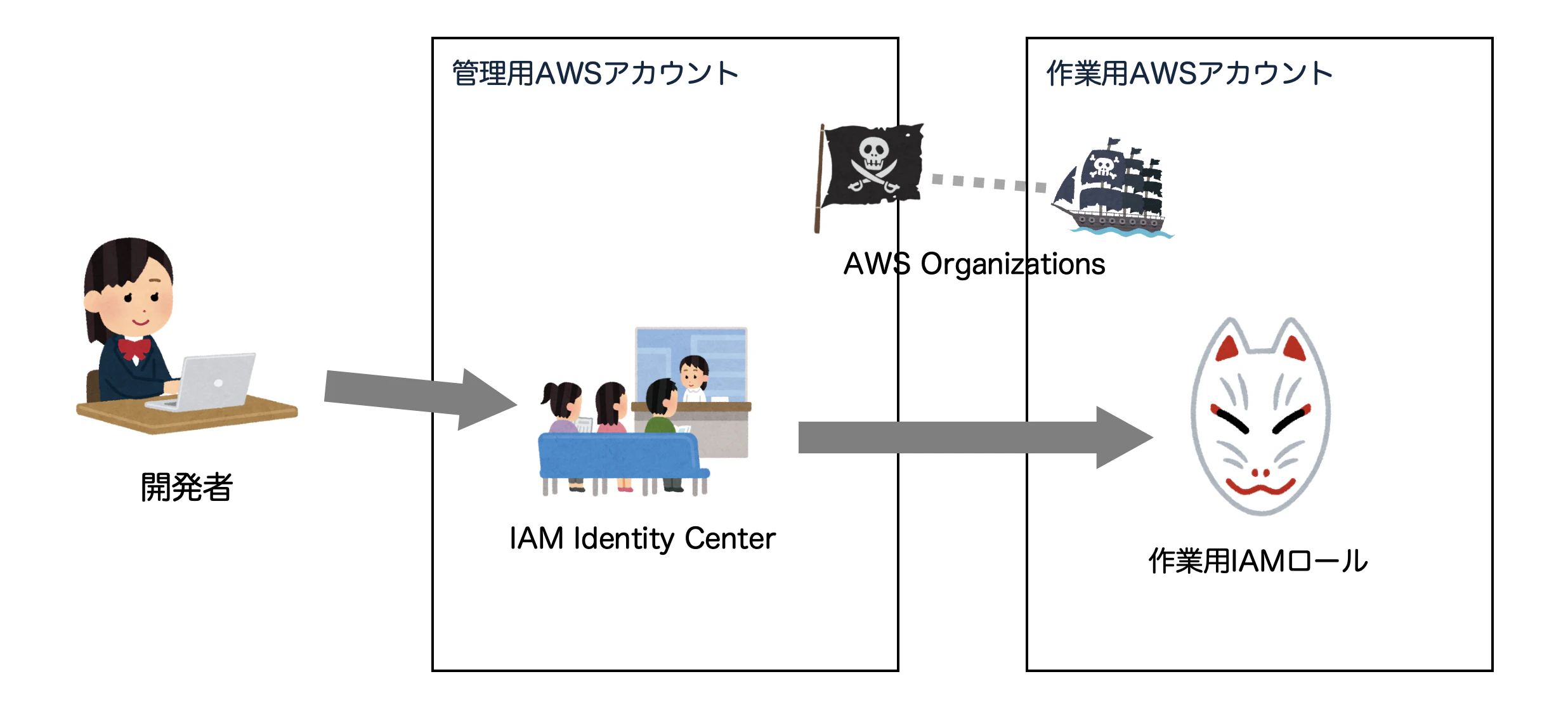 スクリーンショット 2025-03-16 17.24.57.png