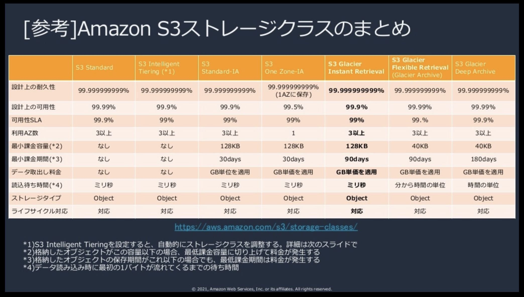 スクリーンショット 2021-12-08 18.42.50.png