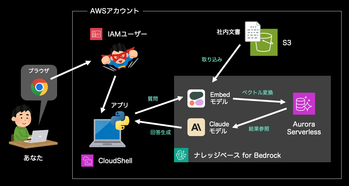 スクリーンショット 2025-01-14 0.44.15.png