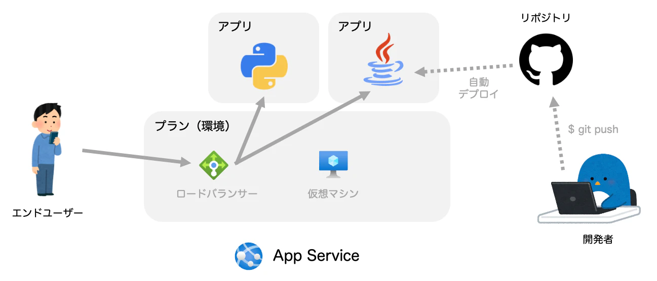 スクリーン ショット 2023-06-25 に 17.59.54 午後.png
