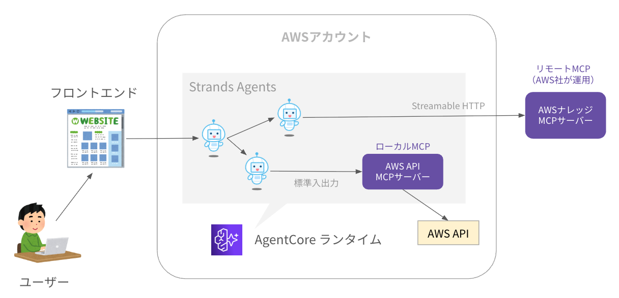 スクリーンショット 2025-08-03 13.40.28.png