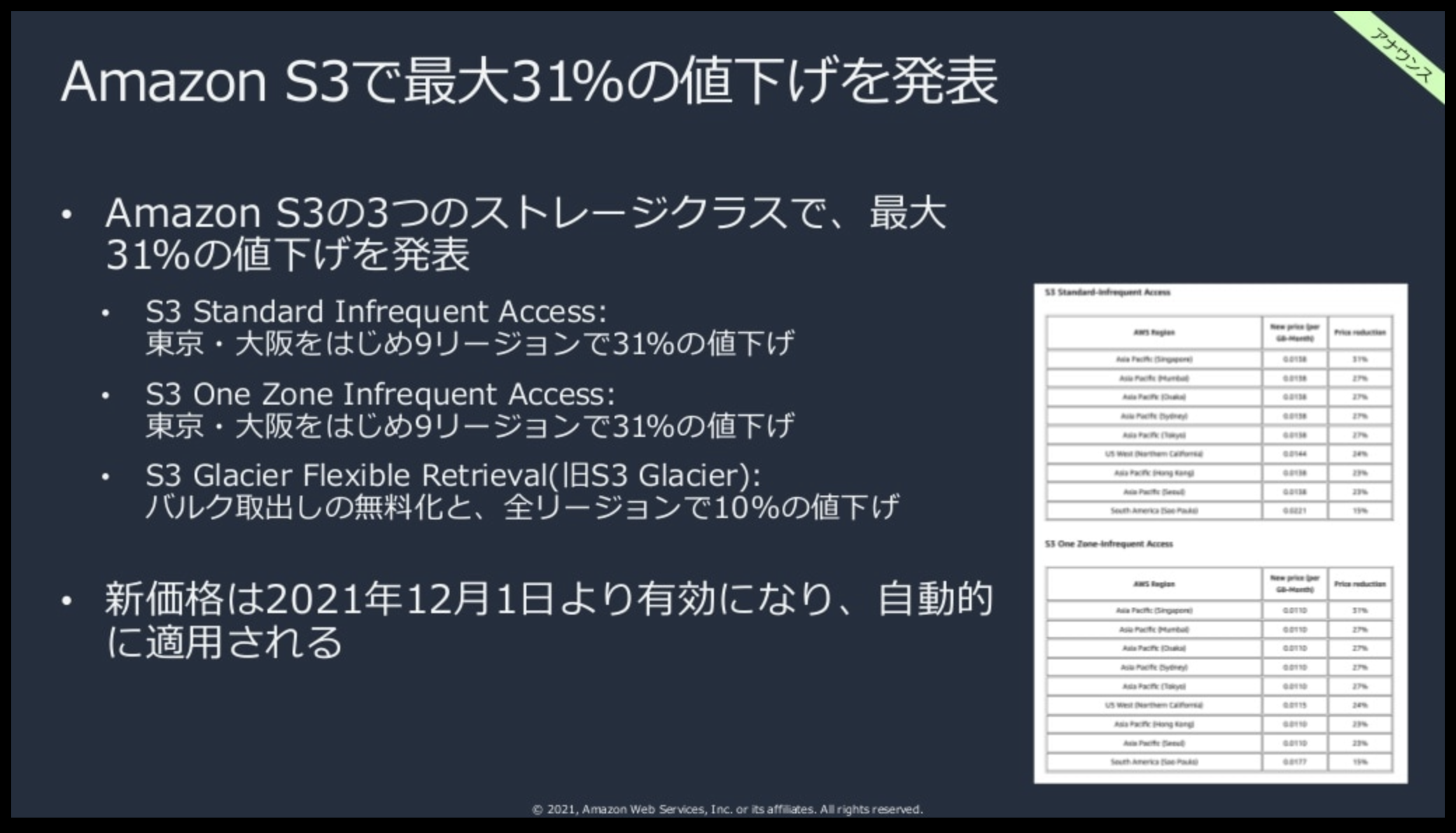 スクリーンショット 2021-12-09 7.58.59.png