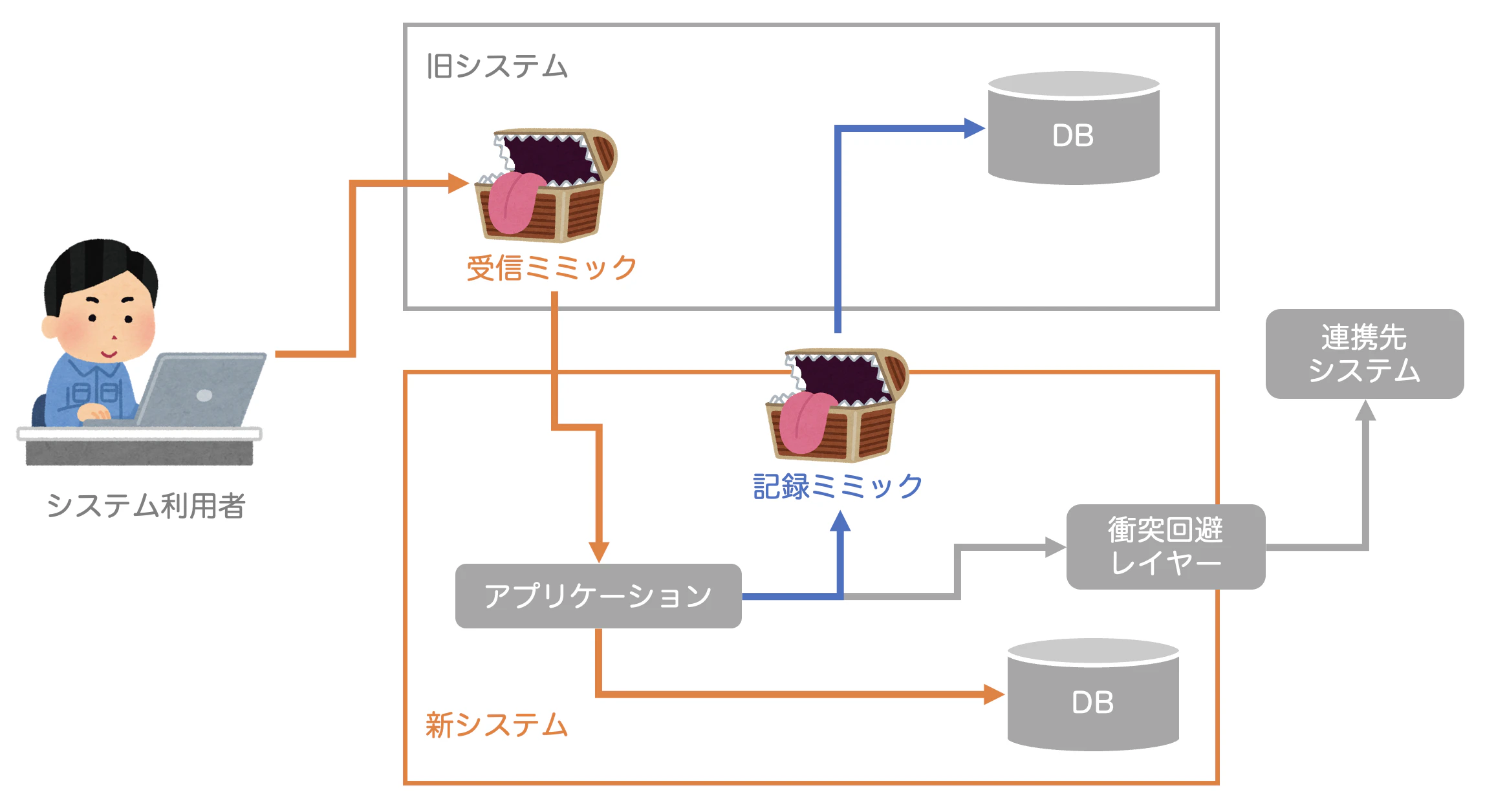 スクリーンショット 2023-04-23 20.42.40.png